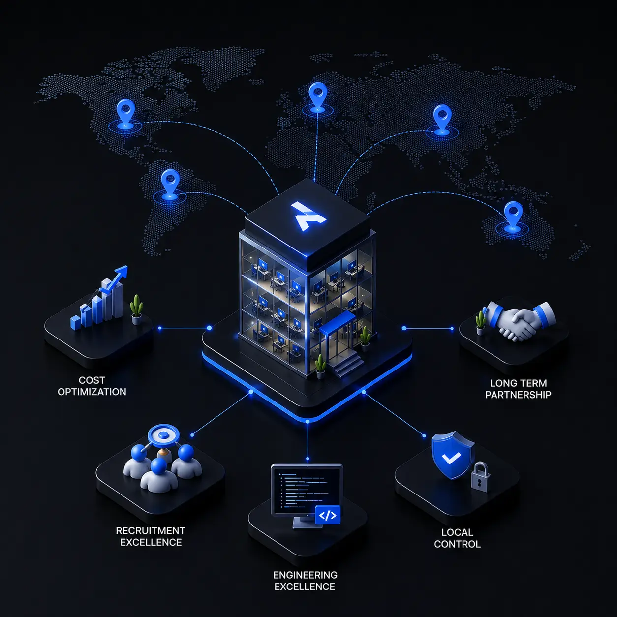 GCC Setup Graphic